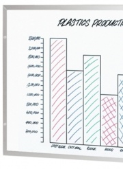 Flat Frame - Magnetic Drywipe Whiteboards